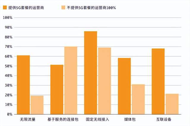参考消息网 🌸管家婆一肖一码100正确🌸|北京累计建成5G基站11.45万个