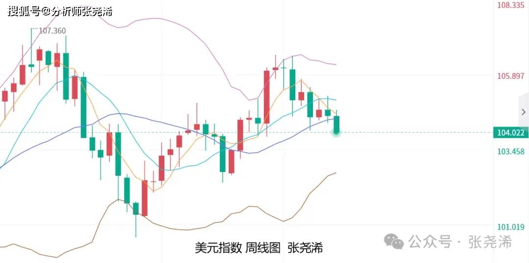 张尧浠:美国PMI显示经济放缓、金价暂获喘息关注反弹力度-美团上海总部工资待遇如何