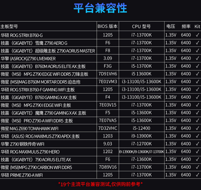 服务器内存选购指南，2025年高性价比推荐清单及技巧全解析