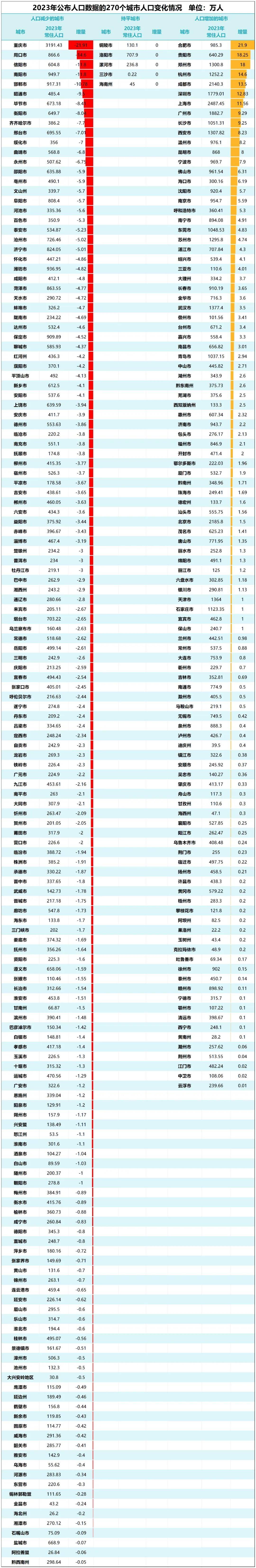 🌸【2024澳门资料大全免费】🌸_出口跳水、GDP增量为负！这个特大城市难了