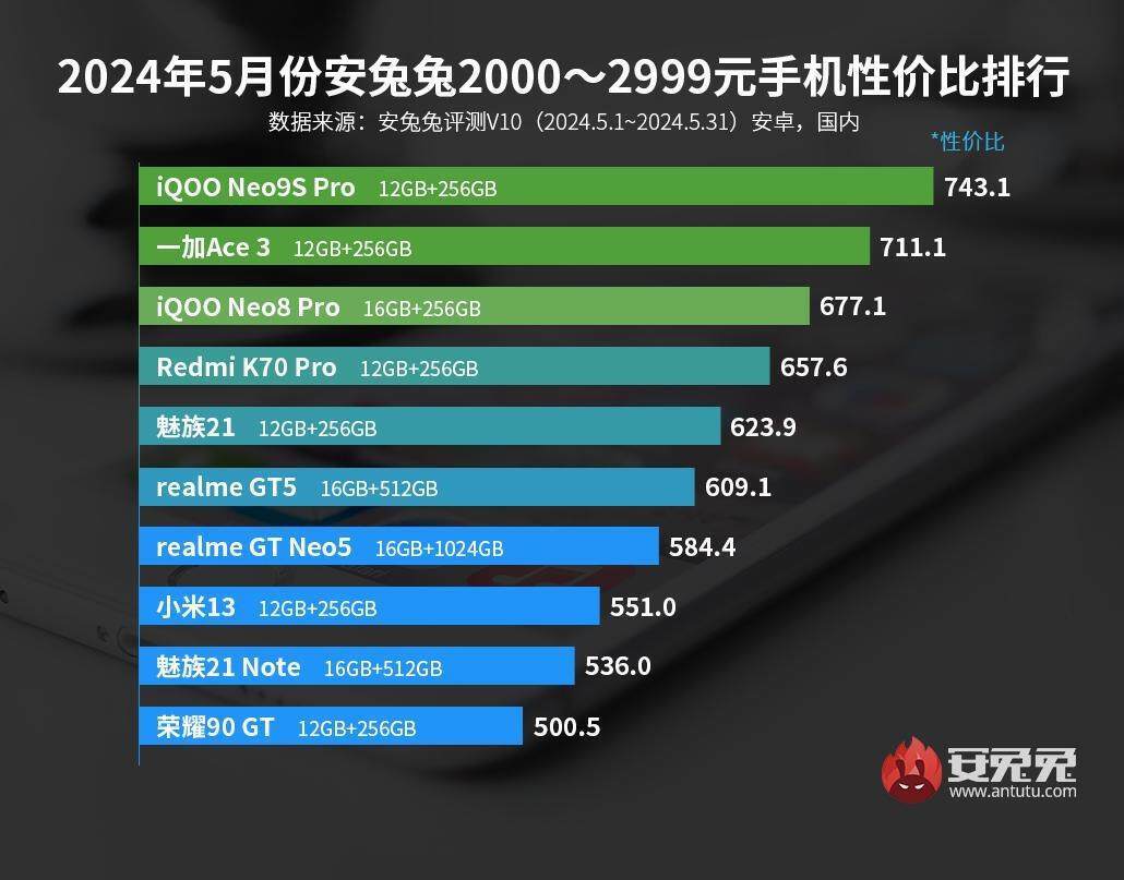 适合学生党的数码数码好物清单来自发烧友的良心推荐(图7)