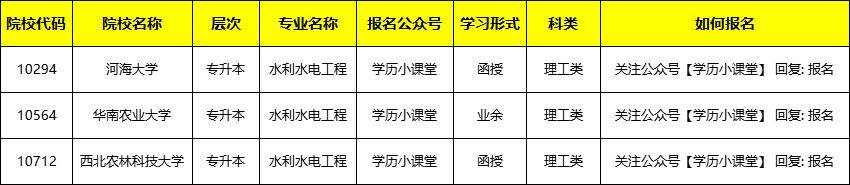 2024成人高考专业《水利水电工程》招生简章(图2)