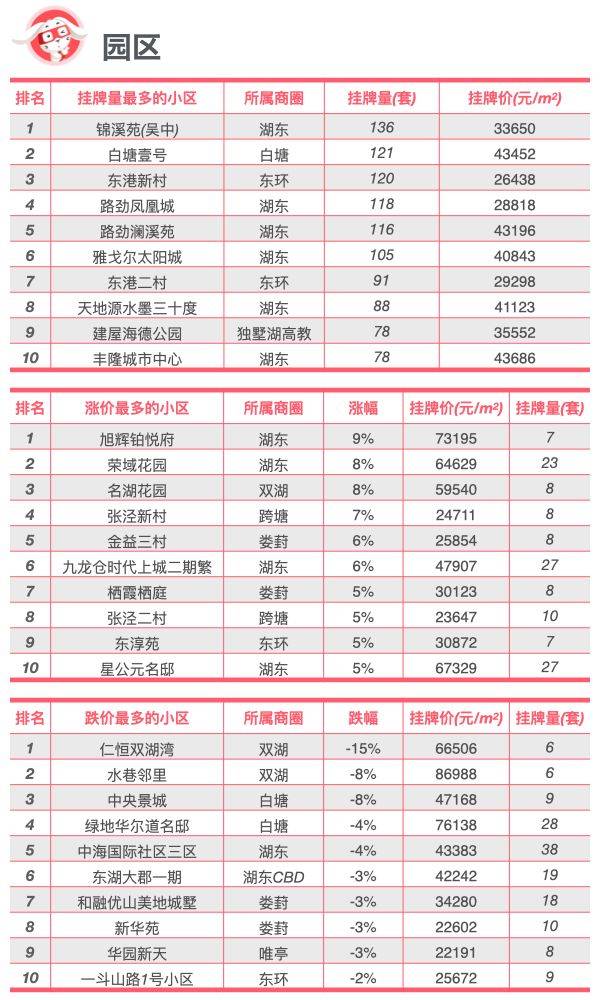 腾讯新闻：新澳门资料大全正版资料-北京3月份二手房网签量环比上涨125.5%