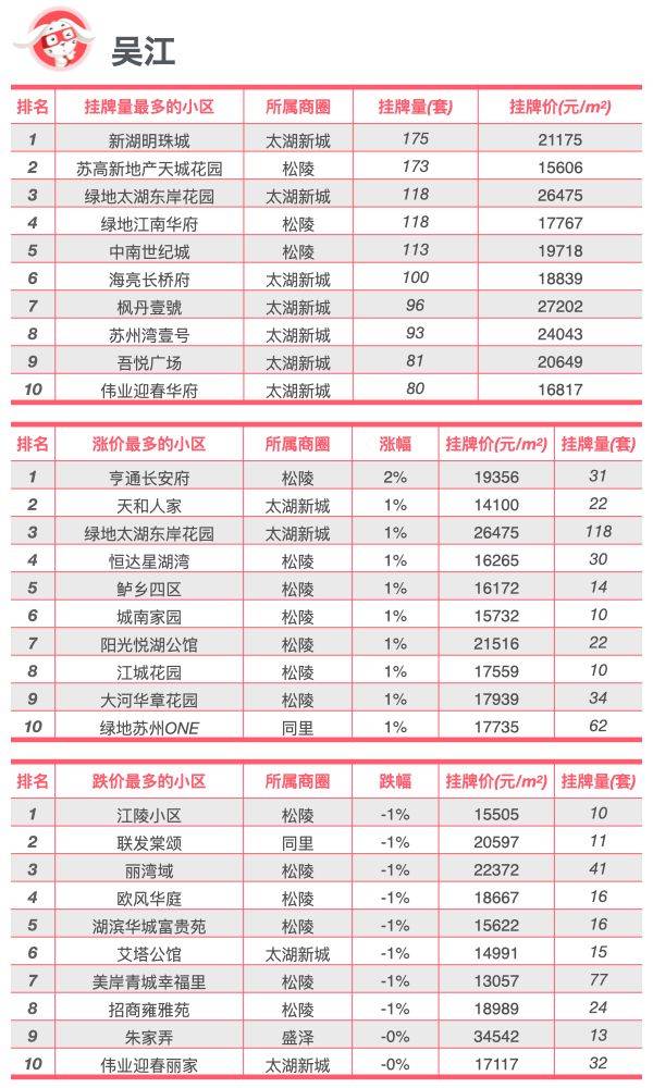 中国文化公园：2023澳门正版资料免费图-城市分化、新二分化 西安高得房率新房全面压制二手房