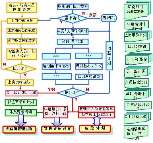 18张典型的质量管理体系过程流程图！