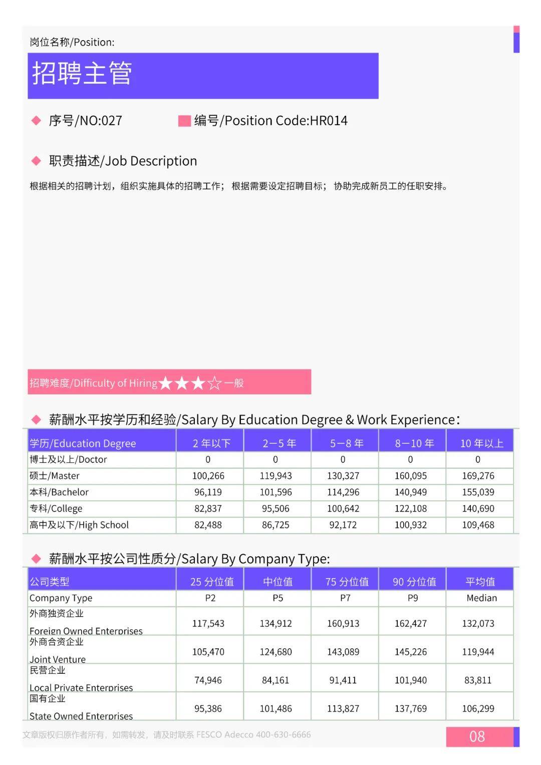 2024年全国地区人力资源部门各岗位薪酬水平报告