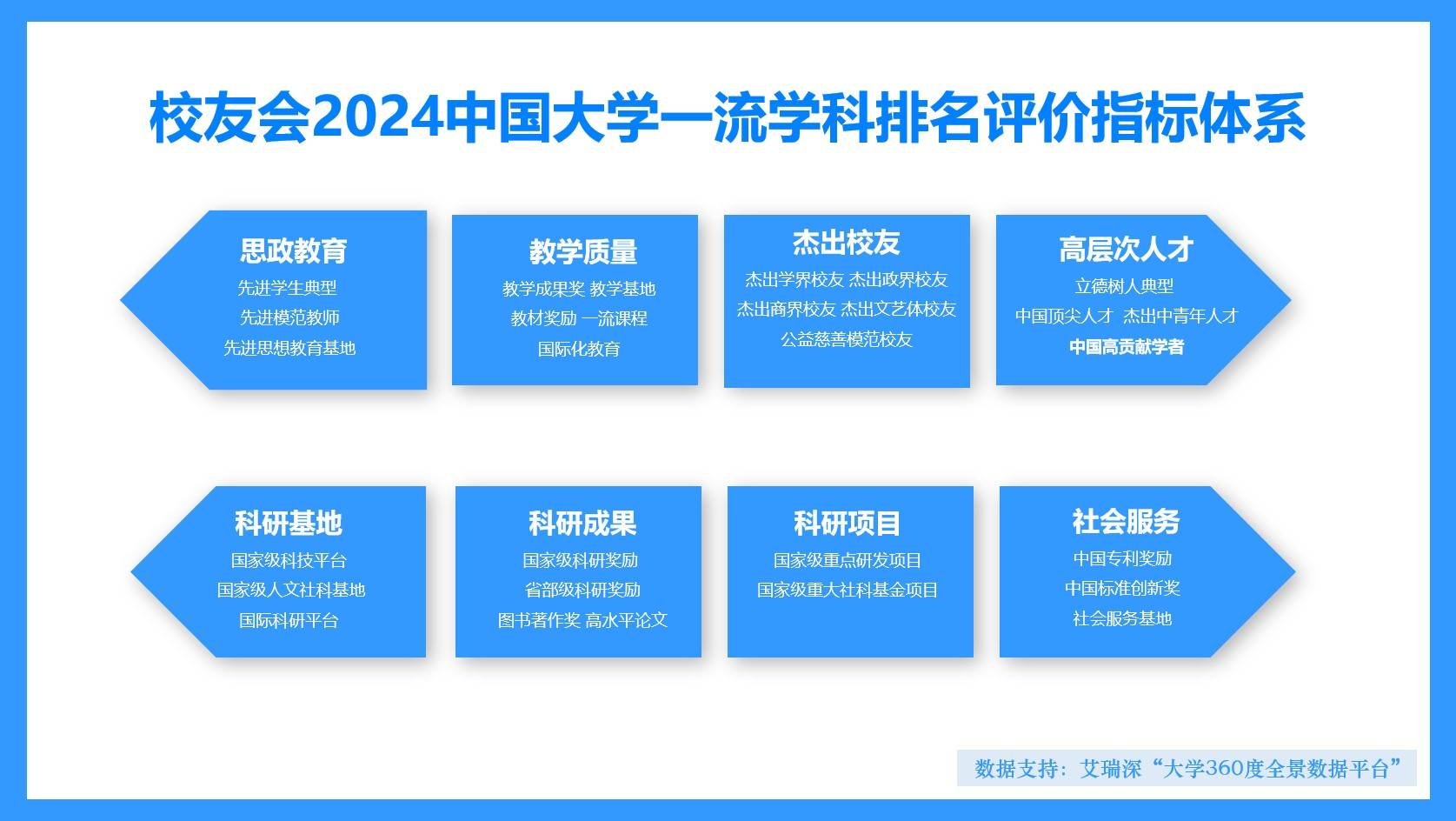 校友会2024中国大学公安学学科排名，中国刑事警察学院第二