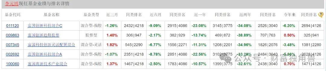 新浪电影：澳门一码一肖一特一中今天晚上开什么号码-汇泉启元未来混合发起式A基金经理变动：增聘沈鑫为基金经理