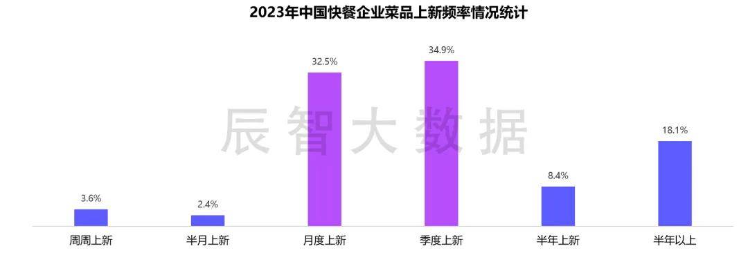 PG电子官方最新揭晓2024年中邦疾餐热销菜品大数据了解通知(图14)