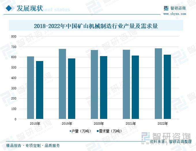 kb体育智研商议申诉：2024年我邦矿山刻板行业墟市发浮现状及异日投资前景预测解(图2)