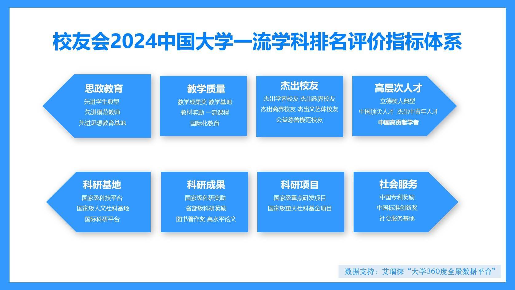 校友会2024中国大学环境科学与工程学科排名，同济大学前三