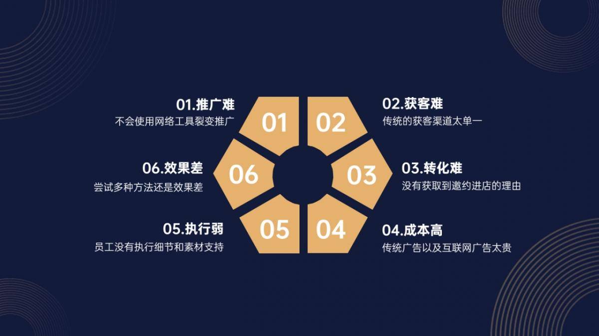 手把手教你全网营销推广