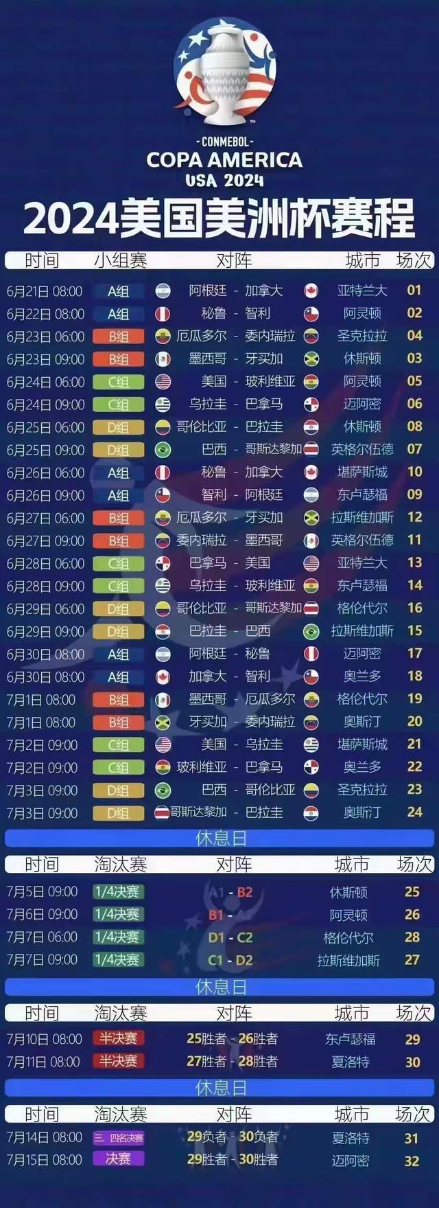 原创CCTV5直播！看完欧洲杯卫冕冠军 美洲杯卫冕冠军就登场 梅西来了