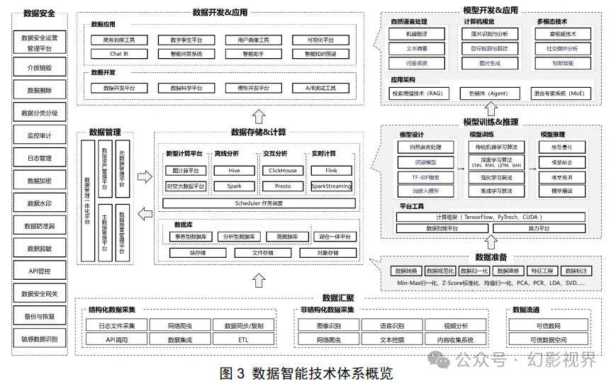 南宫28官方网站数据智能白皮书（2024年）(图2)