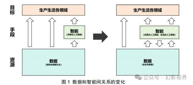 南宫28官方网站数据智能白皮书（2024年）(图1)