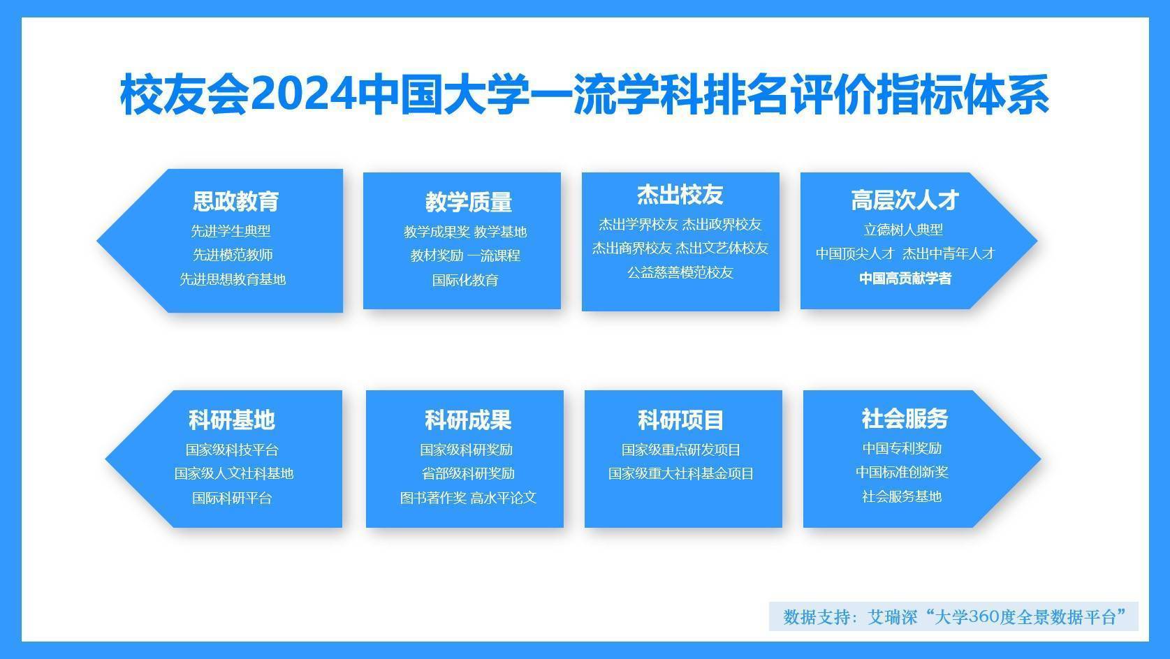 校友会2024中国大学设计学学科排名，江南大学前三