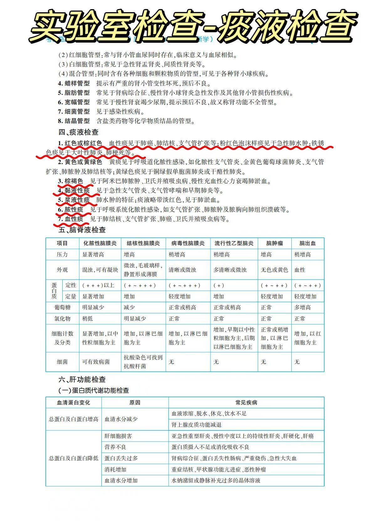 考研西医综合-内科学-实验室检查-痰液检查（男医生检查内科）痰液一般检查下列说法不正确的是，