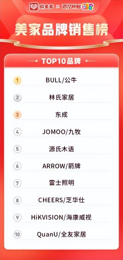 雷士照明618再登全平台销冠，领衔照明行业生态发展