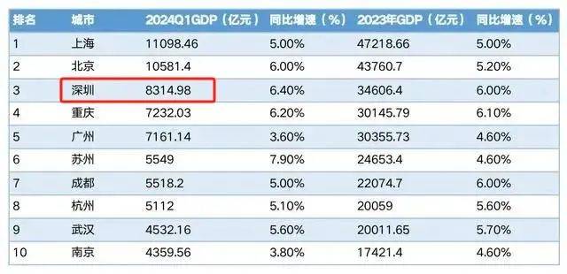 🌸中国搜索 【2024年澳门今晚开奖号码】_城市道路不是骑行“竞速场” | 新京报社论