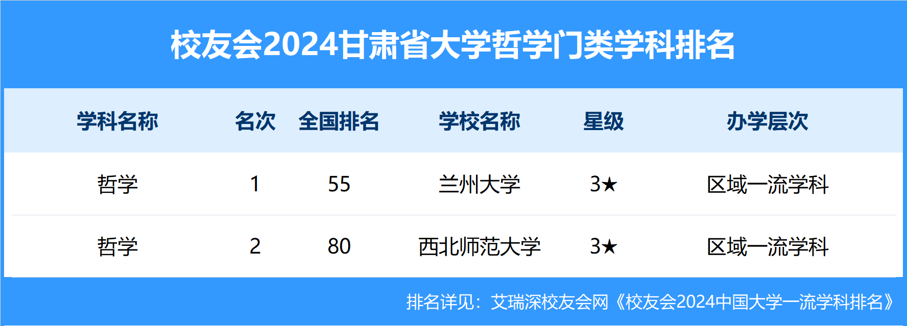 校友会2024甘肃省大学一流学科排名，兰州交通大学前三