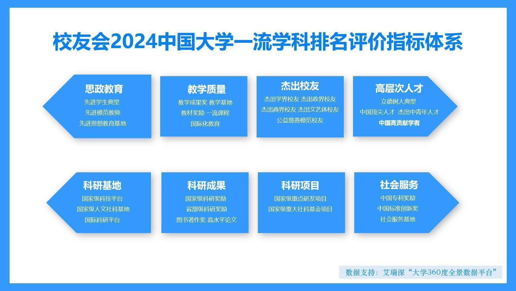 校友会2024河南省大学一流学科排名，河南科技大学前三