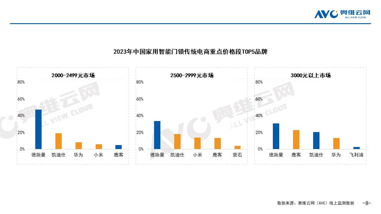 明博体育下载：入选最受用户关注TOP10连续13年销量领先德施曼智能锁做对了什么？(图2)