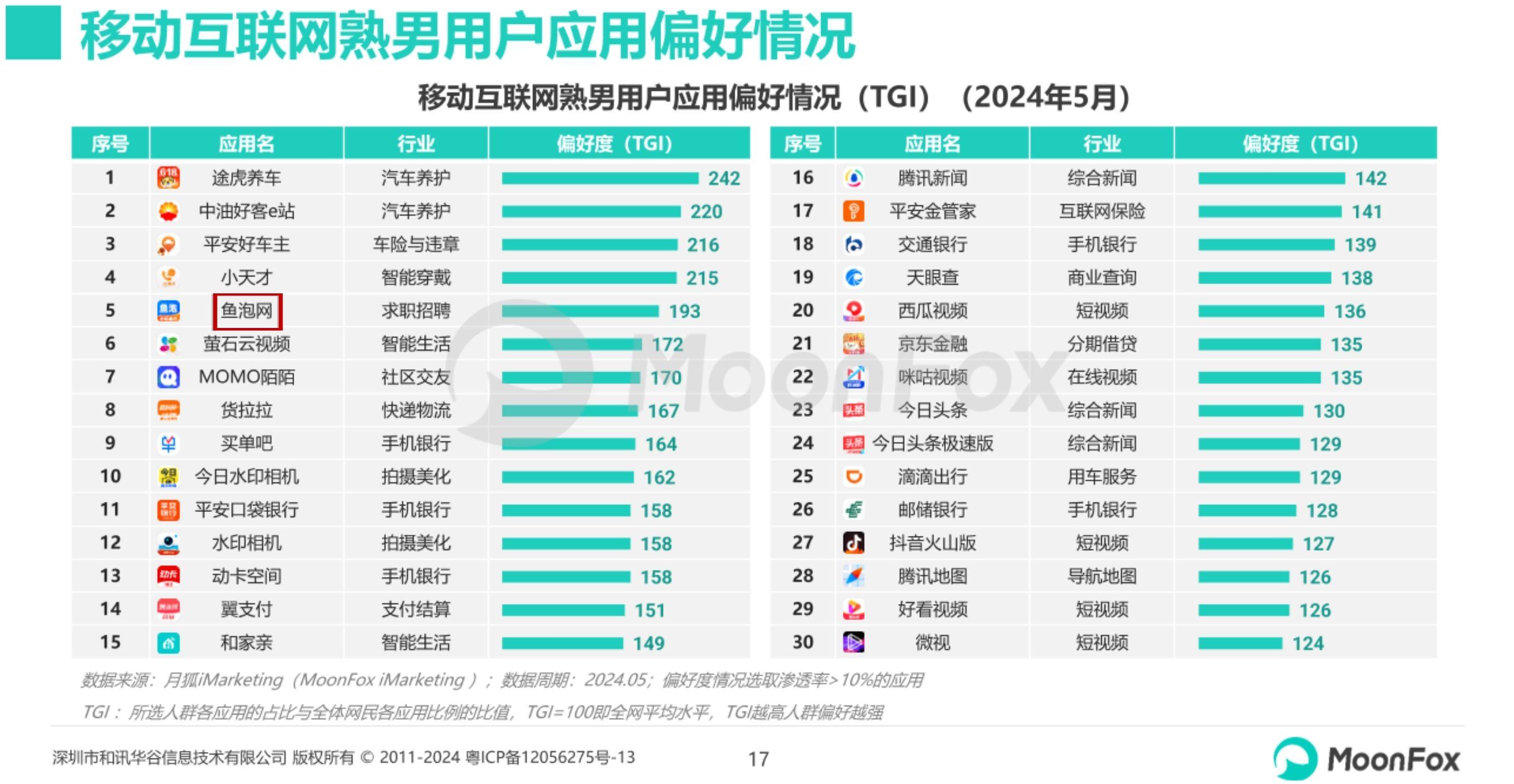 新闻资讯平台排行榜前十名(找活app排行榜前十，重磅发布)