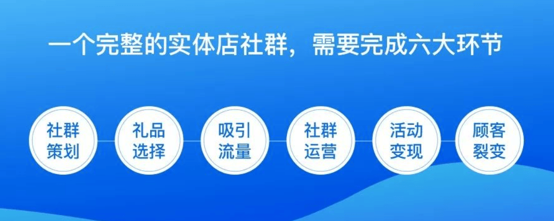 社群营销的6个核心技巧