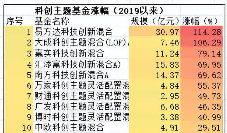 爆米花电影：澳门一码一肖一特一中2024-利民股份大跌8.22%！易方达基金旗下2只基金持有