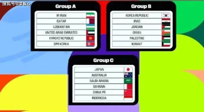 世亚预18强赛抽签：国足遭遇日本、澳大利亚、沙特！
                
    
18强分组：
国足18强赛赛程