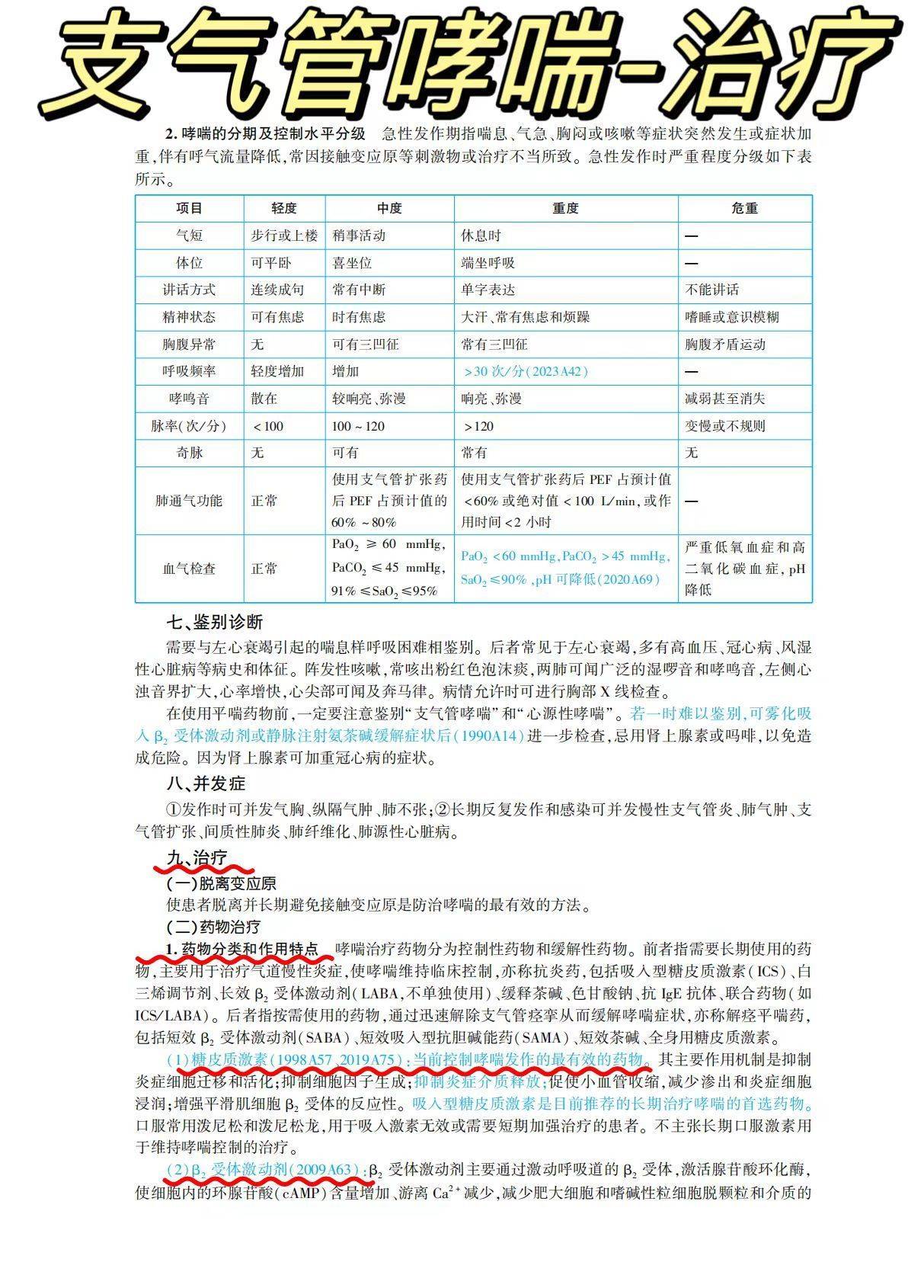 考研西医综合-内科学-支气管哮喘-治疗（西医内科试题）支气管哮喘中医还是西医治疗效果好，