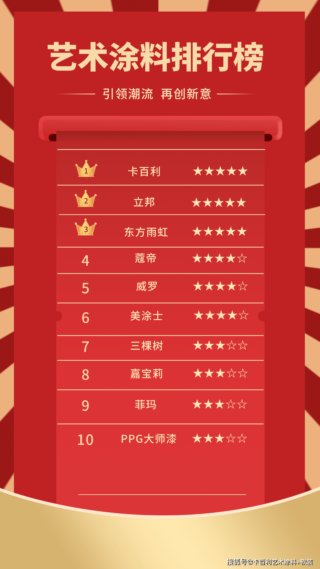 十大工程漆品牌排行