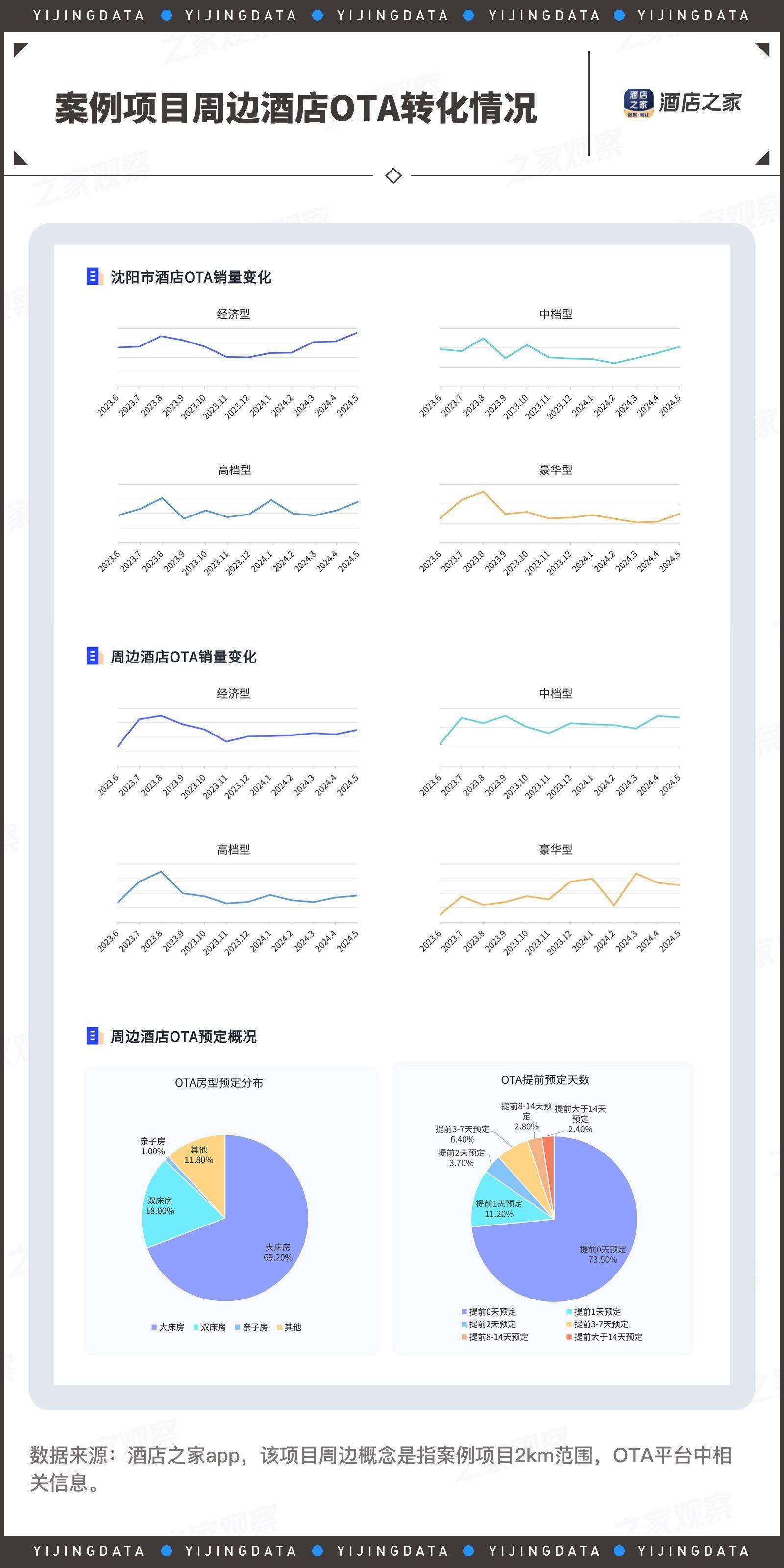 海豚体育APP酒店投资迎来“新周期” 跨界投资人何以“枫渡”翩翩(图11)