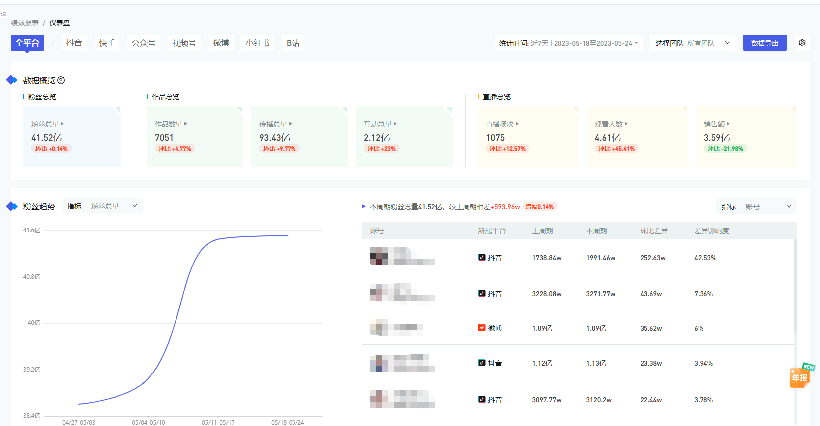 小红书账号批量购买什么意思