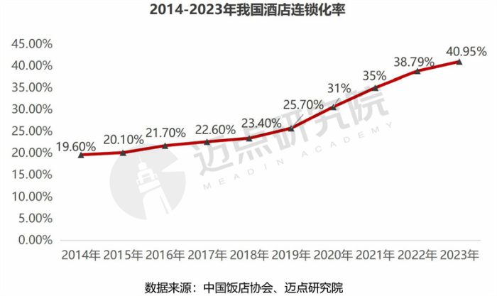 丽怡酒店突破行业内卷环境成为广大投资人青睐的投资选择对象(图1)