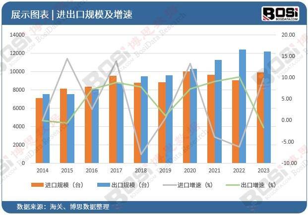 打造健康家居：家用空气净化器市场规模及趋势解析伟德官网(图2)