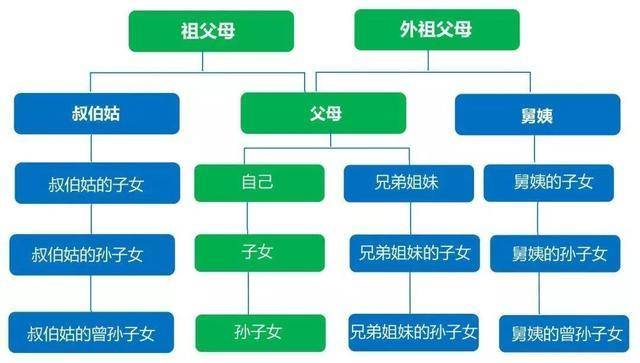 但是中国古代宗族血亲观念很重，这些法律条文并不能严格地执行，宗族内