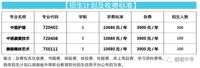 长沙康明中等职业学校招生资讯（长沙资讯）长沙康明学校怎么样知乎，