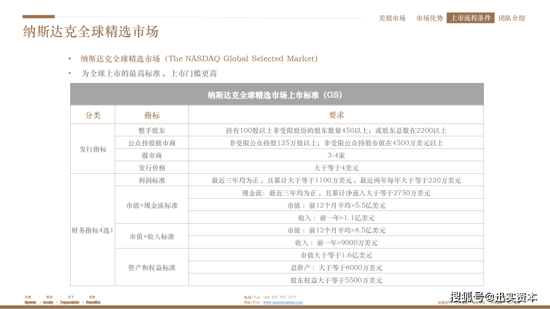 2024年最新！美股上市流程解析 第3张