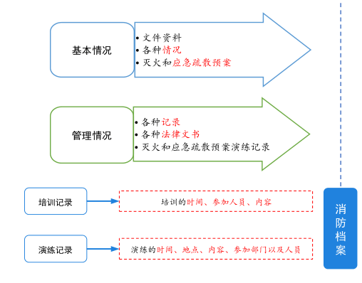 全文图解！机关、团体、企业、事业单位消防安全管理规定!