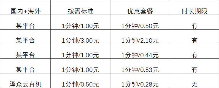 台湾VPS价格较高的原因是什么？