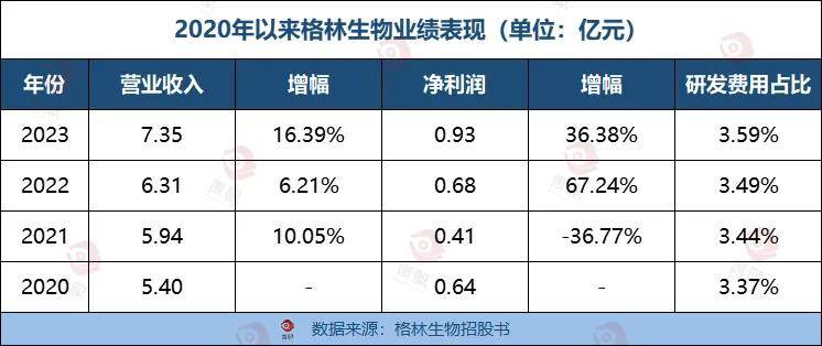 🌸证券日报网 【2024年澳门资料大全正版资料免费】|何鸿燊之子，冲击IPO！  第2张