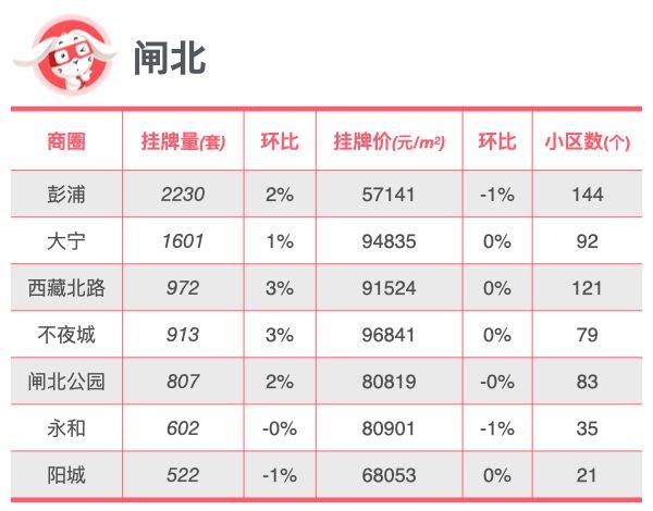 搜狗：香港二四六开奖资料大全微厂一-每日网签|5月21日北京新房网签228套 二手房网签655套