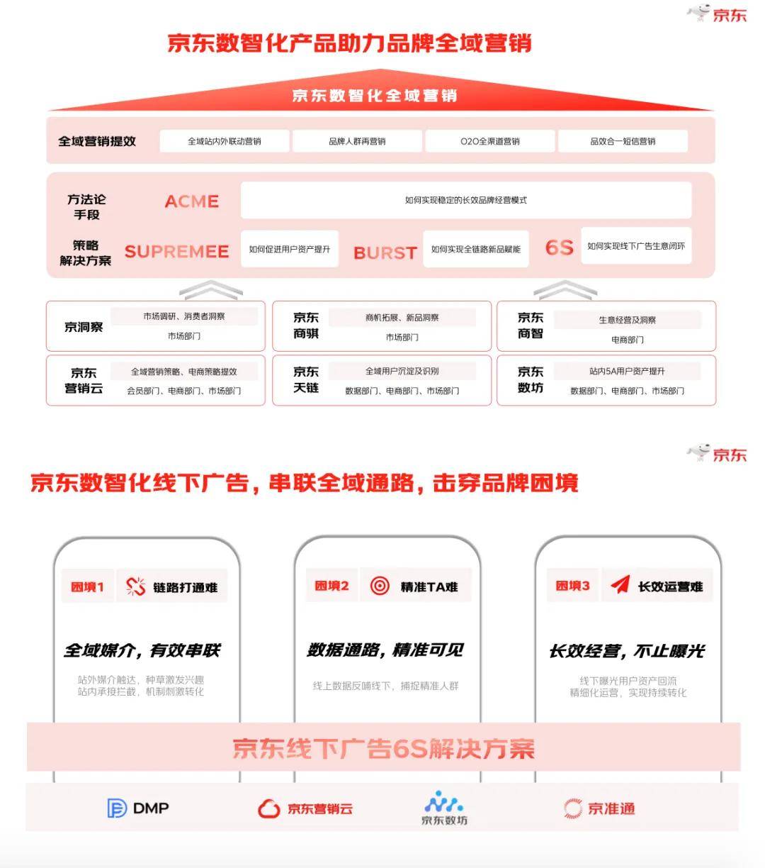 2024年度京东数字线下营销白皮书-阳狮集团京东