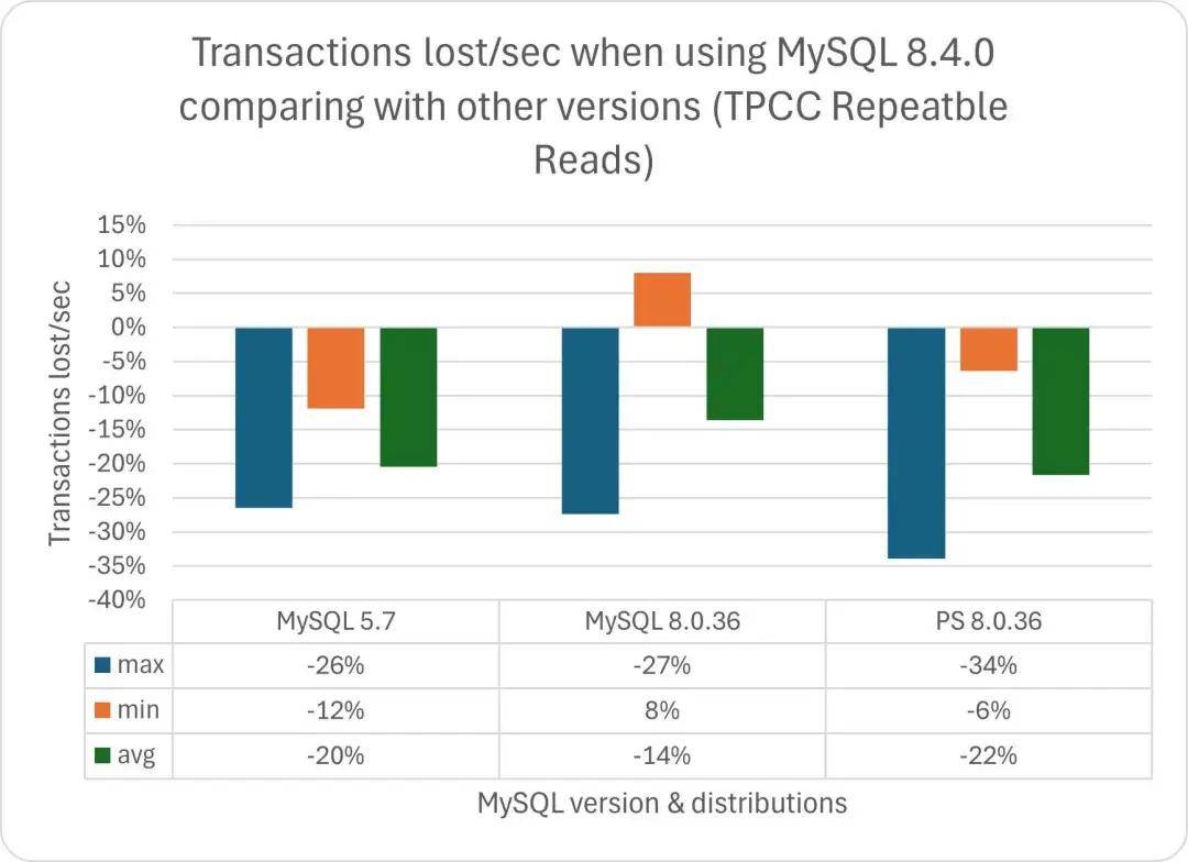 为什么MySQL内存占用率会过高？探究ALM-15795242 AP内存占用问题