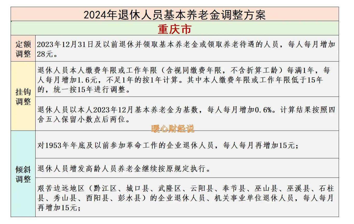 原创7月底，养老金补差将到账，养老金4000元、工龄40年能补多少钱？