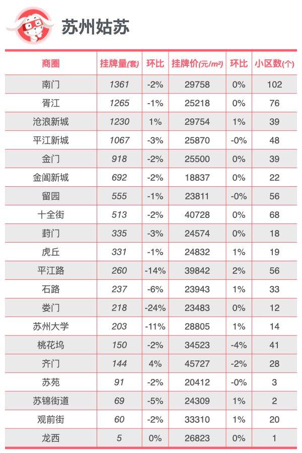 网易云音乐：新澳门管家婆免费开奖大全-5月深圳楼市活跃度显著提升，二手房价格跌幅有所收窄