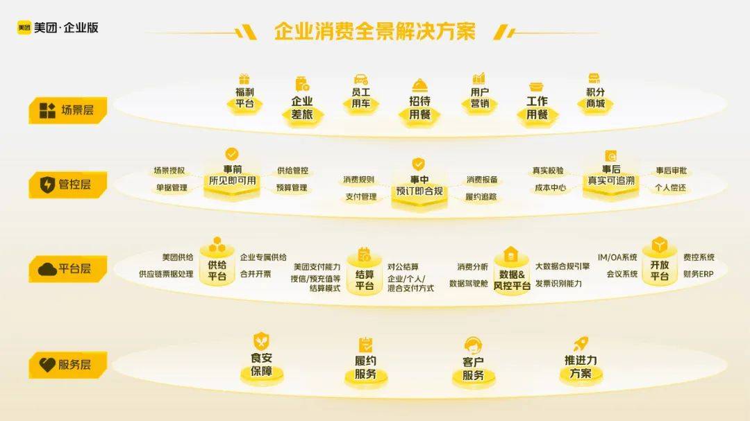 差旅成本立省30%？美团企业版给出了省钱密码