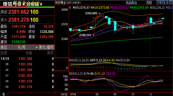 刘铭诚：7.11WTI原油期货实时行情分析，现货黄金涨跌走势预测（实时走势）期货原油今日价格，
