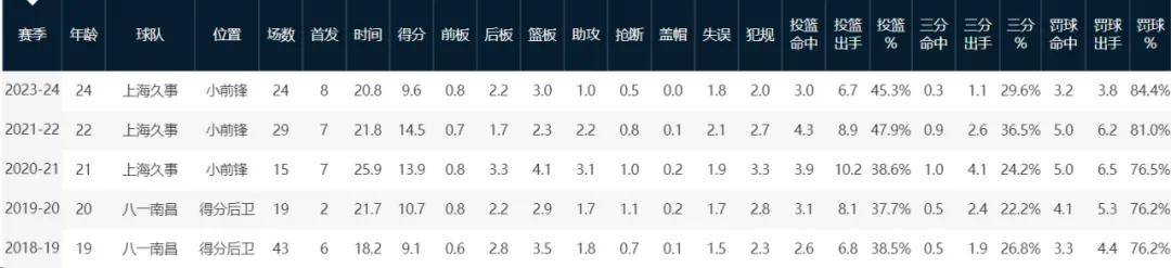 🌸郑州日报【2024澳门资料大全正版资料免费】|CBA总决赛：付豪29+9爆发，阿不都低迷，张镇麟19+8助攻王  第5张